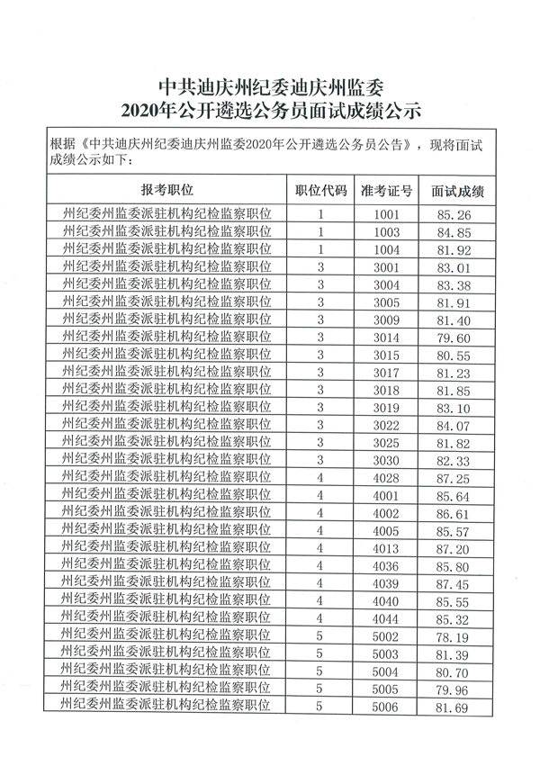 中共迪庆州纪委州365网址经常打不开_跨境365软件_beat365手机版中文2020年公开遴选公务员面试成绩公示.jpg