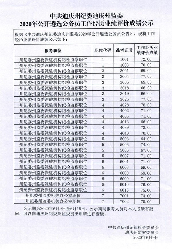 2020遴选成绩公示.jpg