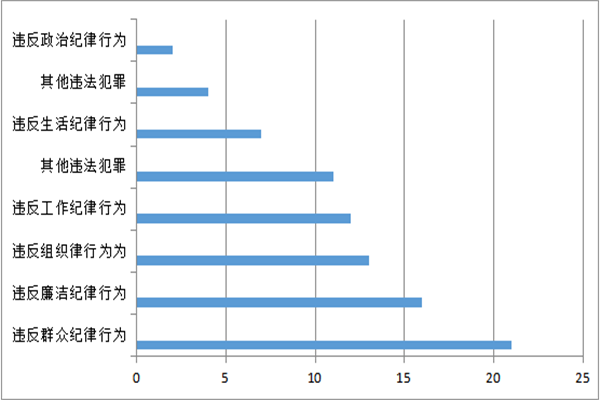 迪庆：图解2021年1-4月信访举报受理情况5.png