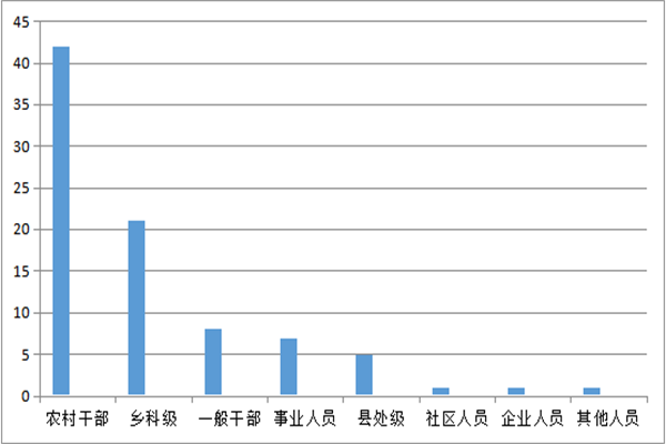 迪庆：图解2021年1-4月信访举报受理情况4.png